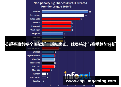 英超赛事数据全面解析：球队表现、球员统计与赛季趋势分析