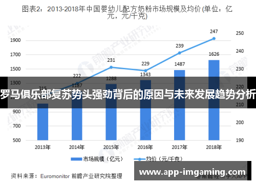 罗马俱乐部复苏势头强劲背后的原因与未来发展趋势分析