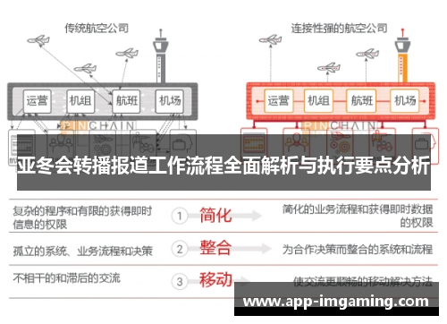 亚冬会转播报道工作流程全面解析与执行要点分析