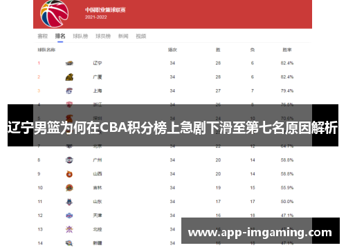 辽宁男篮为何在CBA积分榜上急剧下滑至第七名原因解析